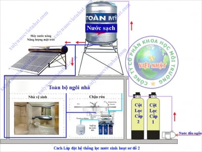 Lọc nước tổng sinh hoạt có 1 bồn chứa nước (lọc trực tiếp sử dụng) 