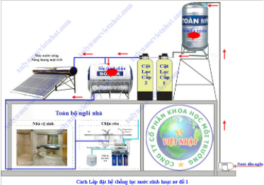 Lọc nước tổng sinh hoạt gia đình 2 bồn chứa ( 1 bồn đầu ngồn và 1 bồn chứa nước sạch)