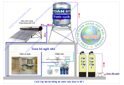 Lọc nước tổng sinh hoạt bơm trực tiếp vào lọc lên bồn chứa sạch